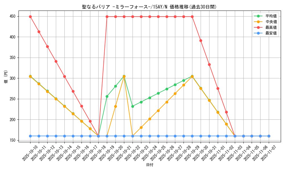 card_12916_series_16124_rarity_1_graph