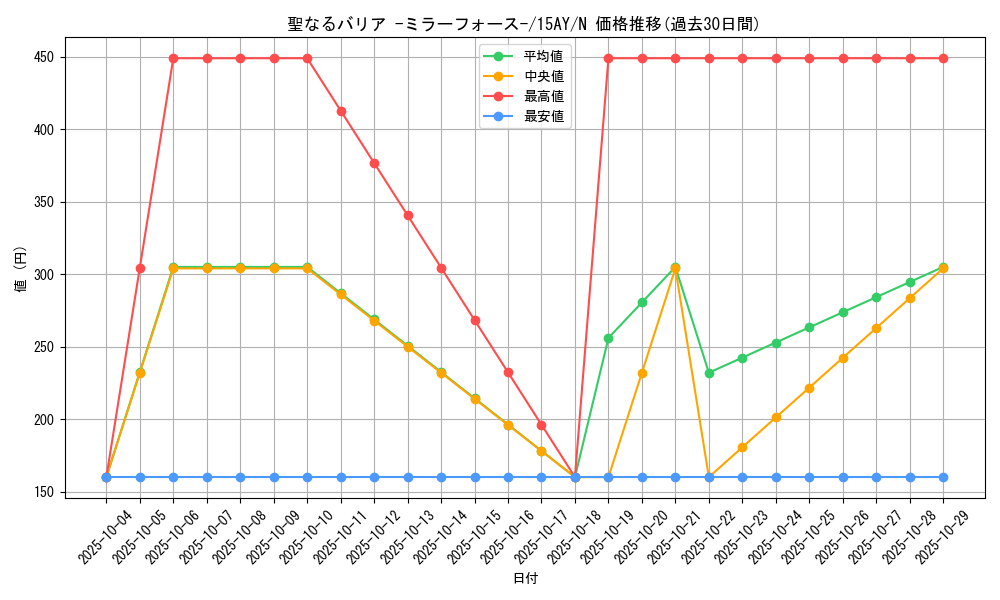 card_12916_series_16124_rarity_1_graph