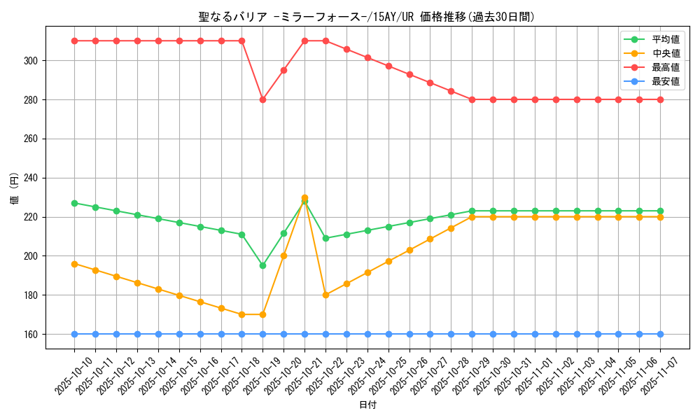 card_12916_series_16386_rarity_7_graph