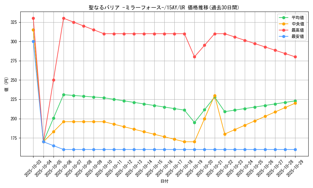 card_12916_series_16386_rarity_7_graph