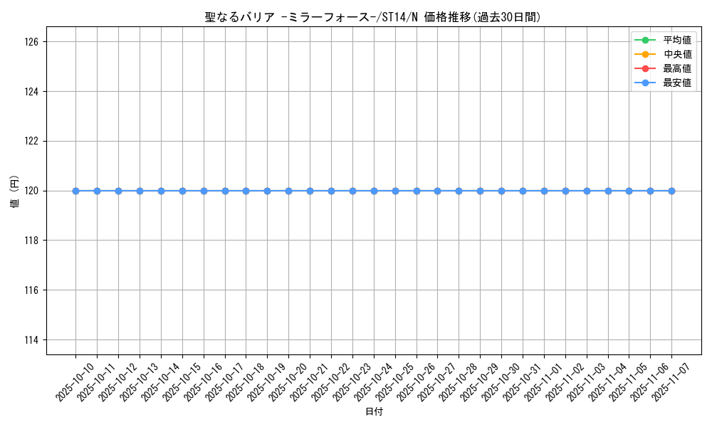 card_12916_series_16751_rarity_1_graph