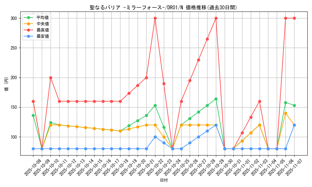 card_12916_series_16754_rarity_1_graph