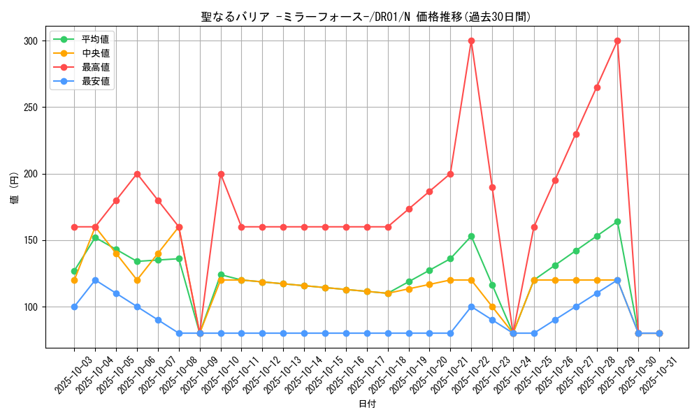 card_12916_series_16754_rarity_1_graph