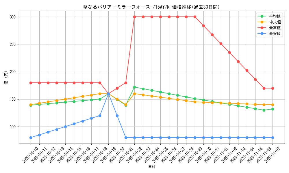 card_12916_series_16795_rarity_1_graph