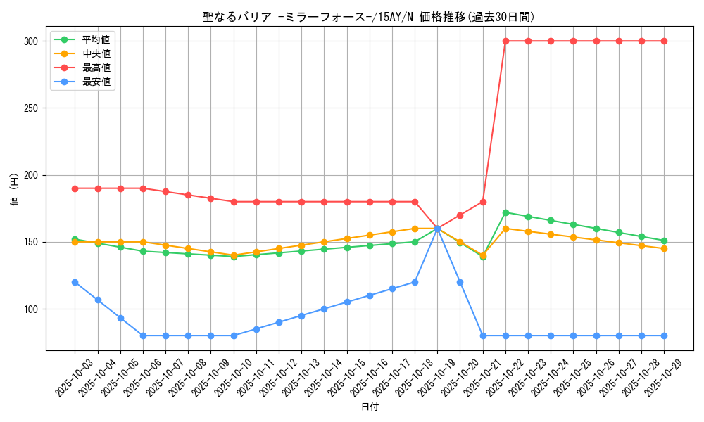 card_12916_series_16795_rarity_1_graph