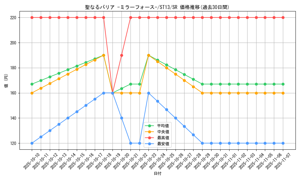 card_12916_series_17849_rarity_3_graph