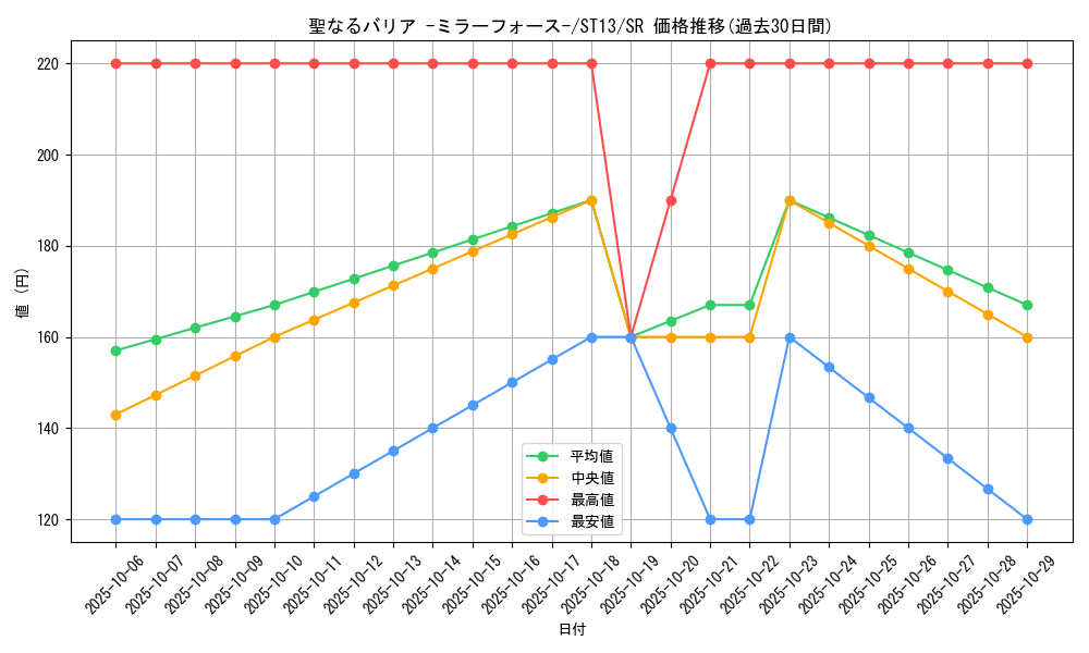 card_12916_series_17849_rarity_3_graph