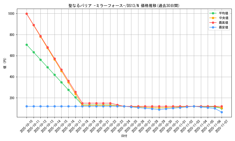 card_12916_series_18166_rarity_1_graph