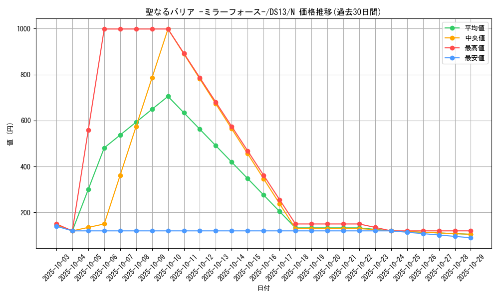 card_12916_series_18166_rarity_1_graph