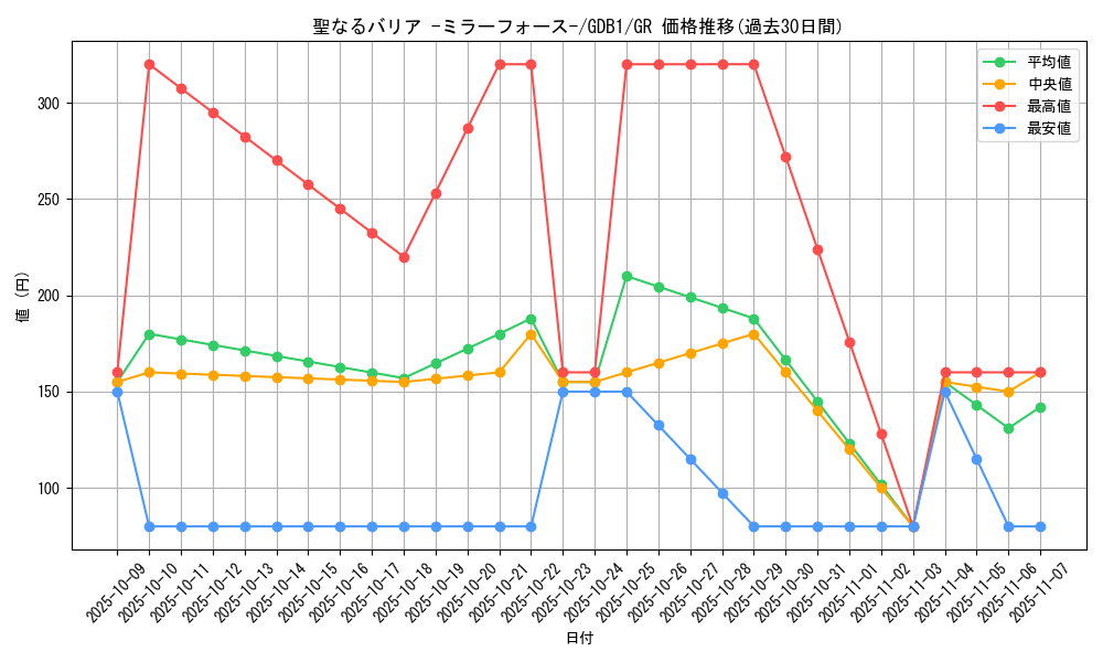 card_12916_series_19079_rarity_15190_graph