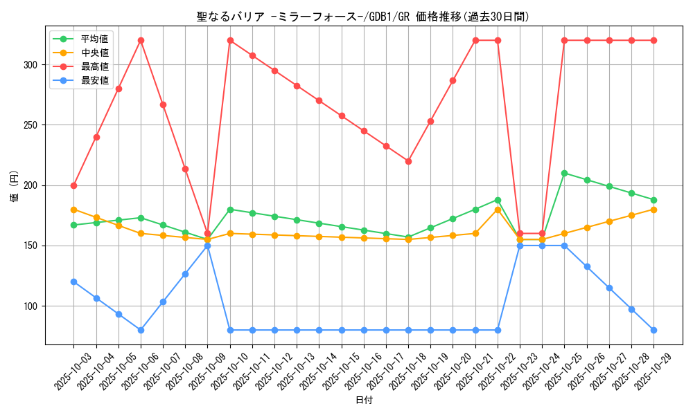 card_12916_series_19079_rarity_15190_graph