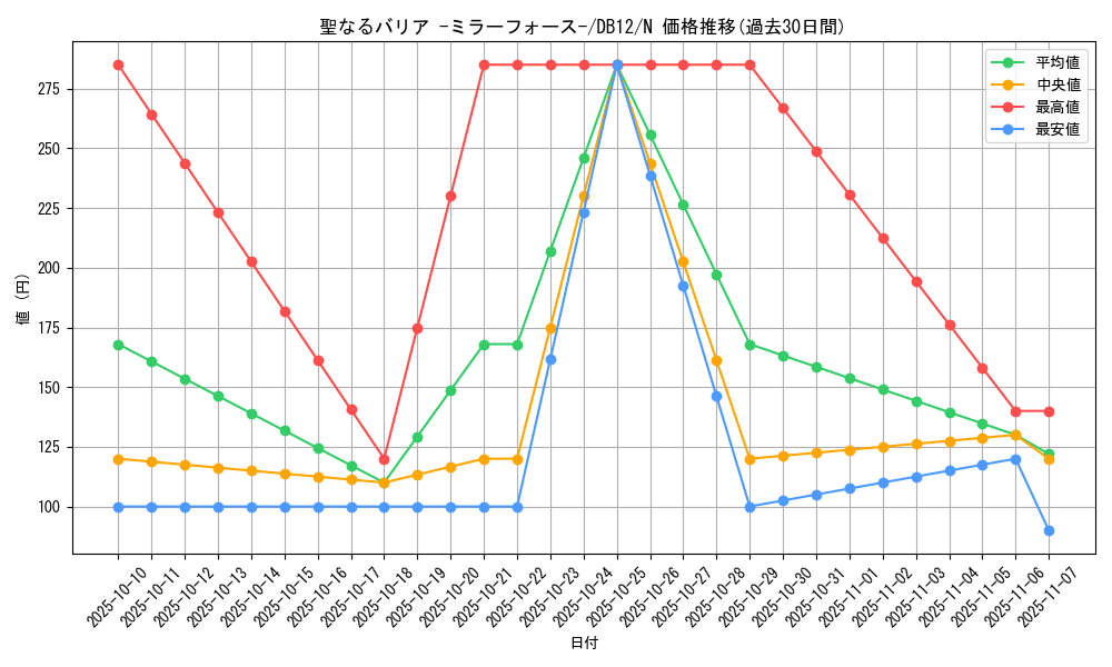 card_12916_series_19156_rarity_1_graph