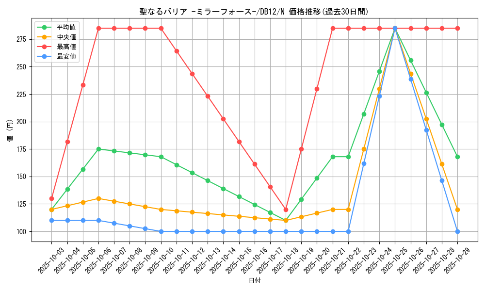 card_12916_series_19156_rarity_1_graph
