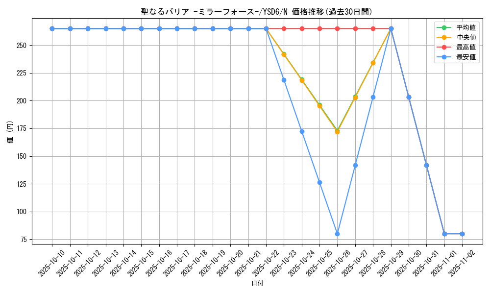 card_12916_series_20026_rarity_1_graph