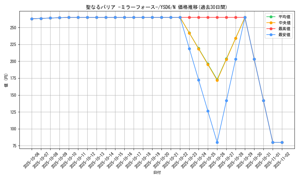 card_12916_series_20026_rarity_1_graph