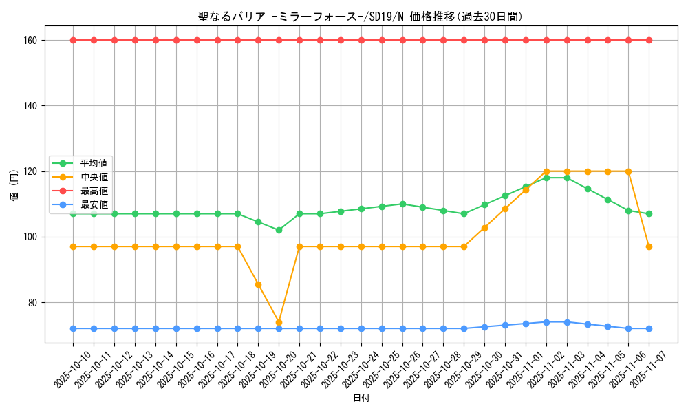 card_12916_series_20932_rarity_1_graph