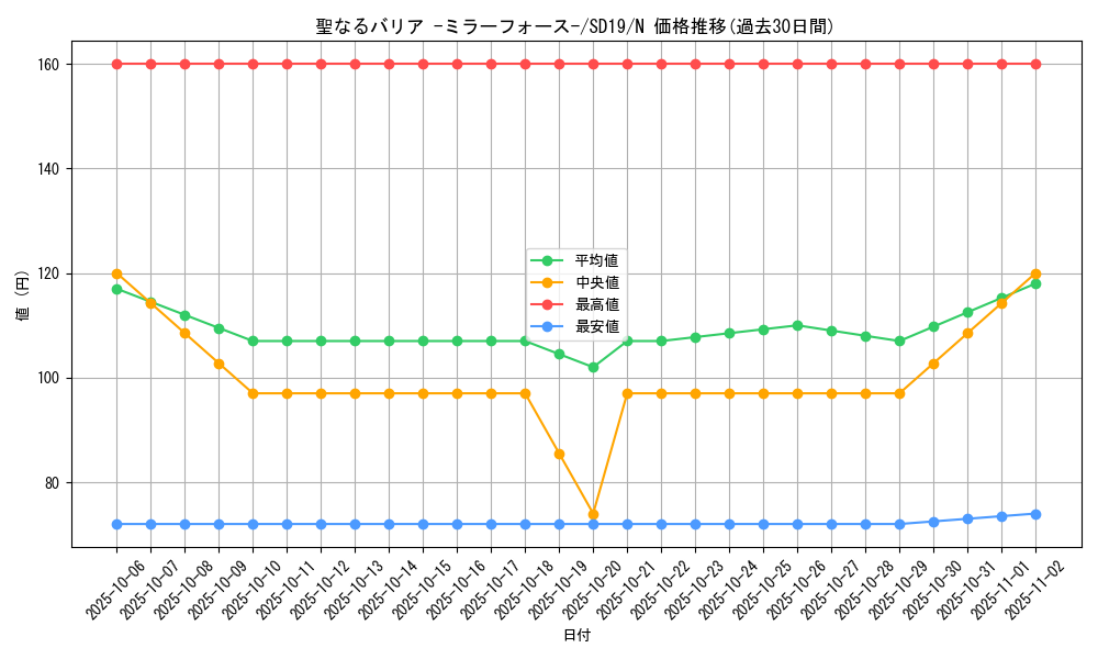 card_12916_series_20932_rarity_1_graph