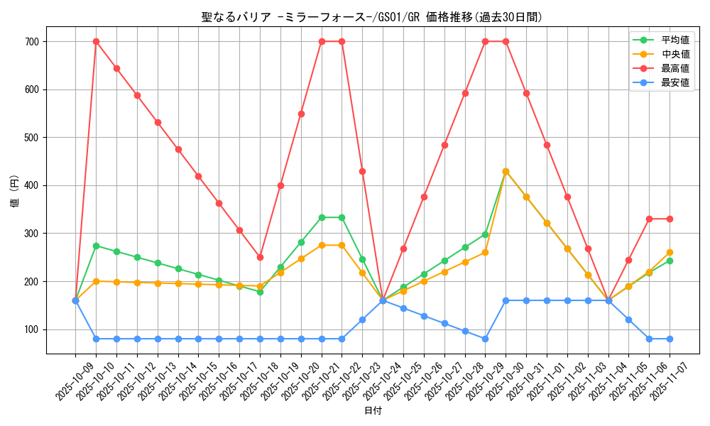 card_12916_series_24235_rarity_15190_graph