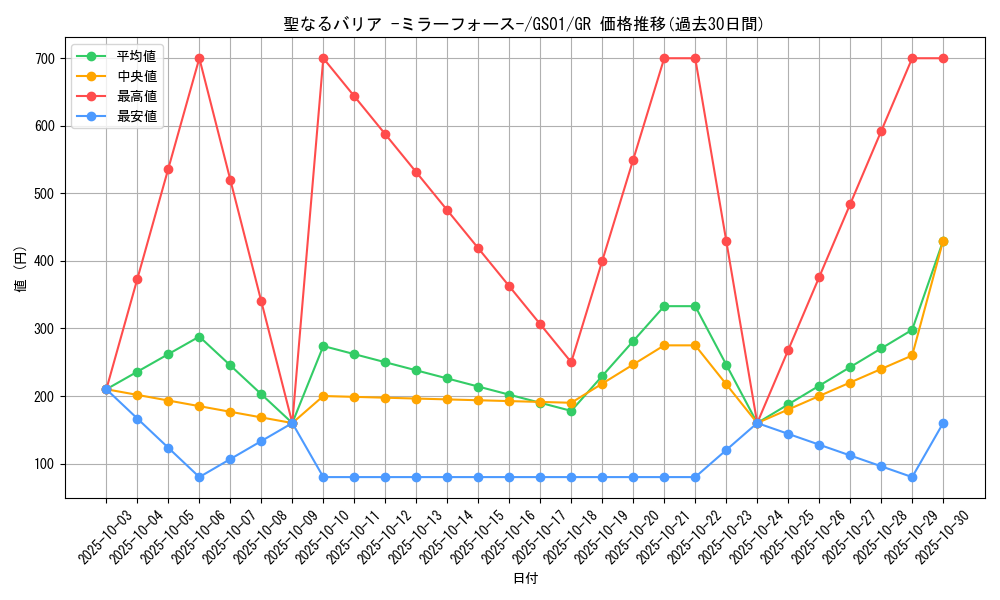 card_12916_series_24235_rarity_15190_graph