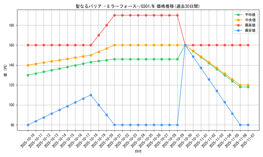 card_12916_series_24235_rarity_1_graph