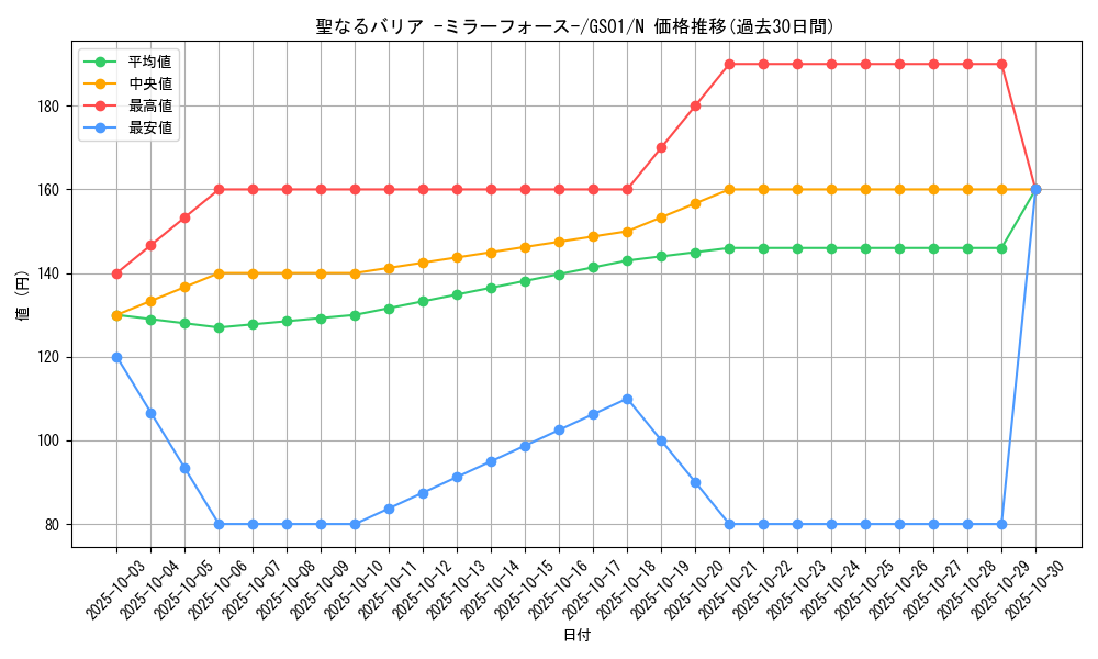 card_12916_series_24235_rarity_1_graph