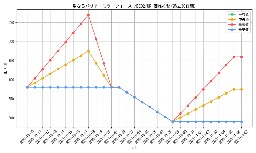 card_12916_series_26804_rarity_7_graph