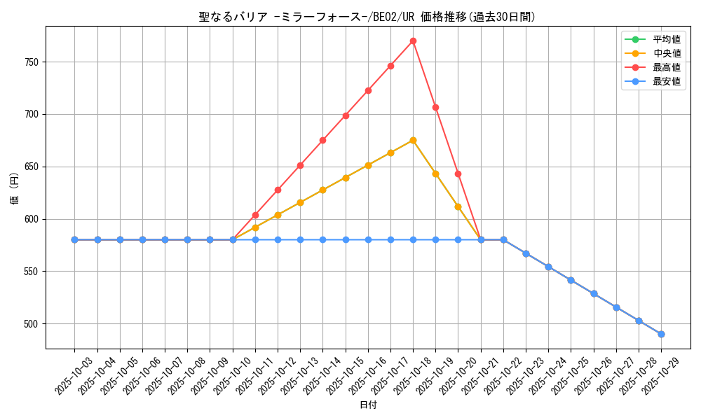 card_12916_series_26804_rarity_7_graph