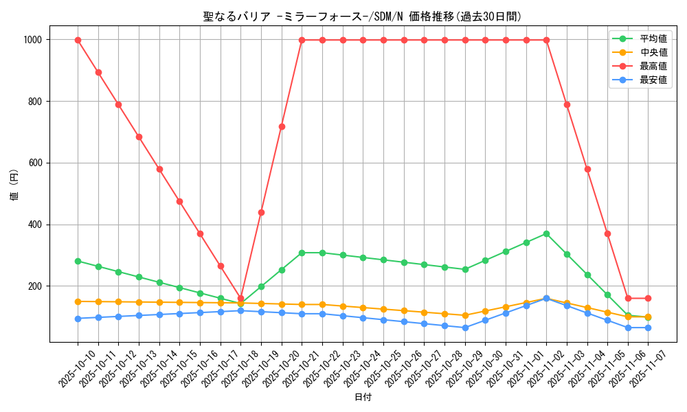 card_12916_series_28934_rarity_1_graph