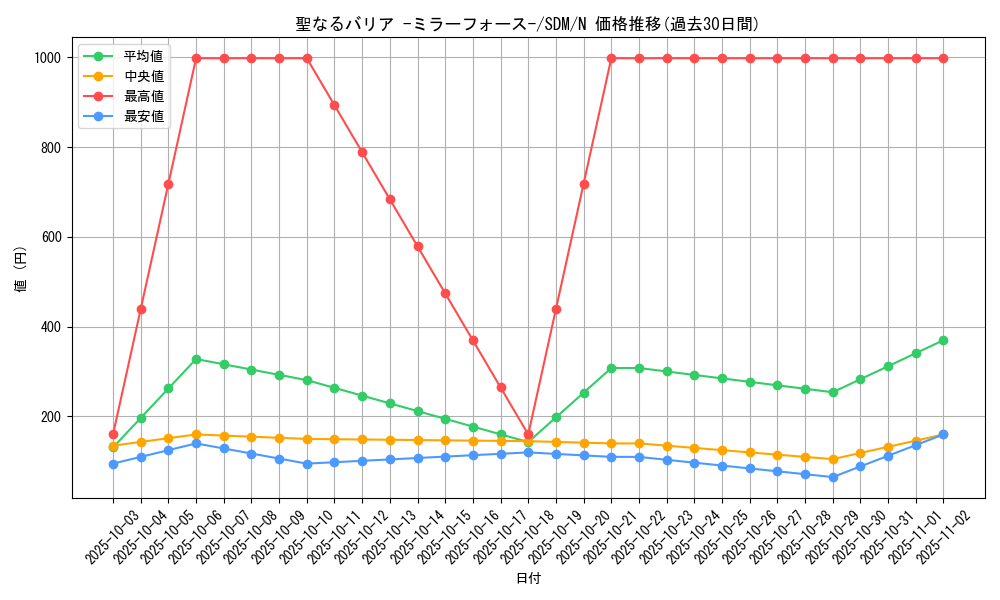 card_12916_series_28934_rarity_1_graph