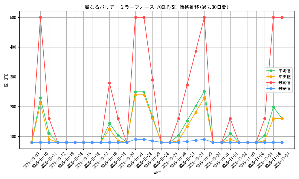 card_12916_series_29404_rarity_5_graph