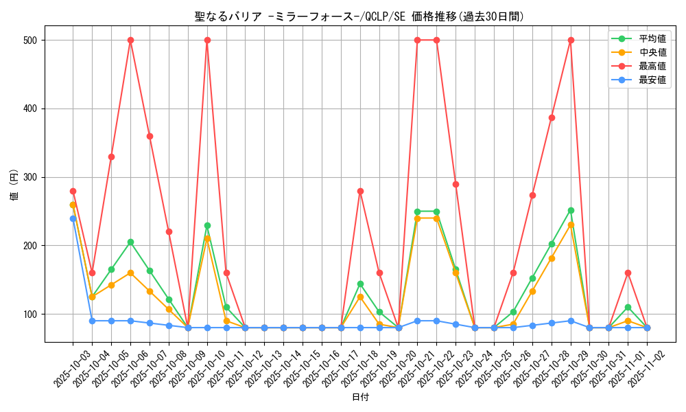 card_12916_series_29404_rarity_5_graph