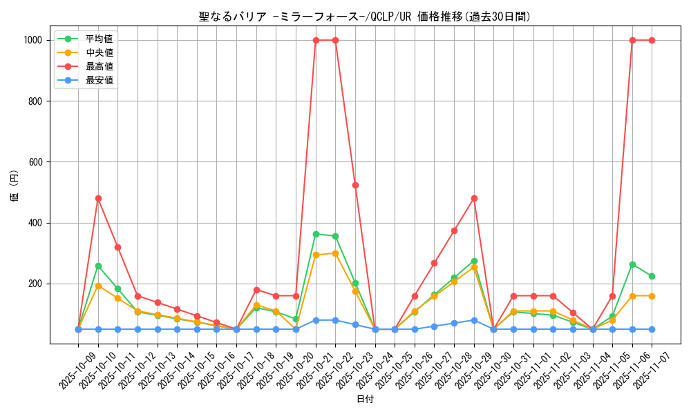 card_12916_series_29404_rarity_7_graph