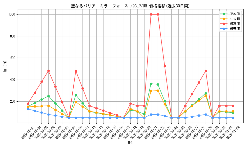 card_12916_series_29404_rarity_7_graph