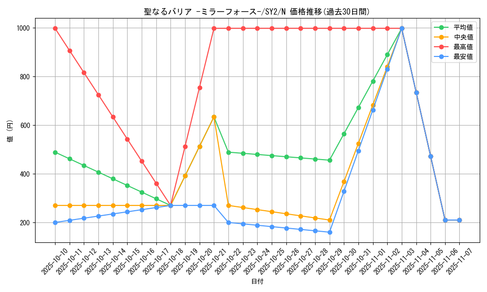 card_12916_series_29666_rarity_1_graph