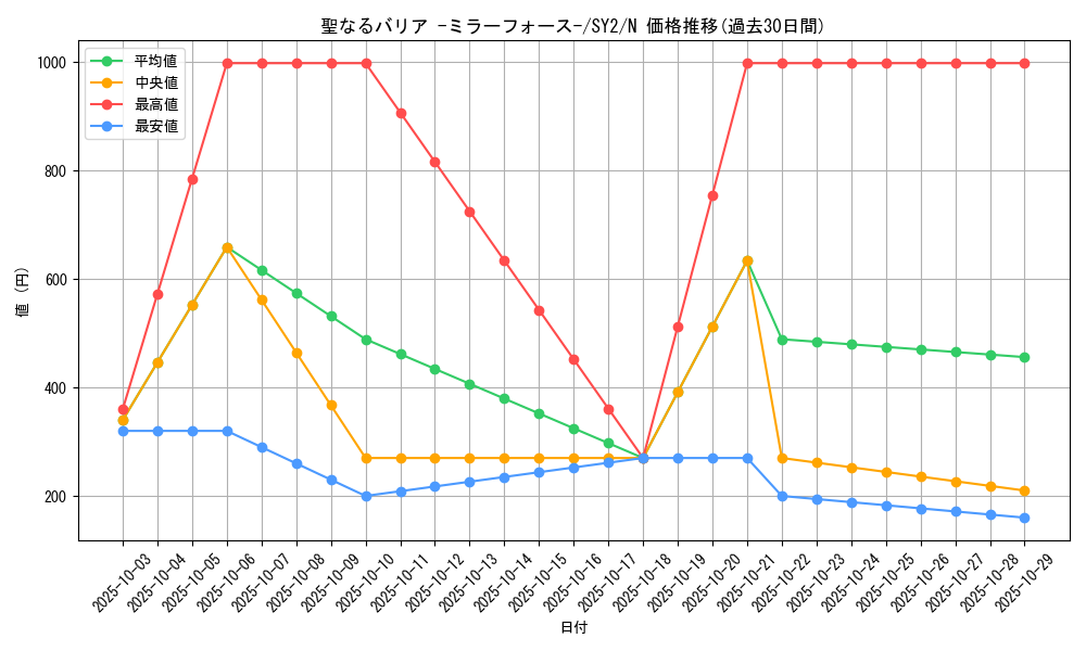 card_12916_series_29666_rarity_1_graph