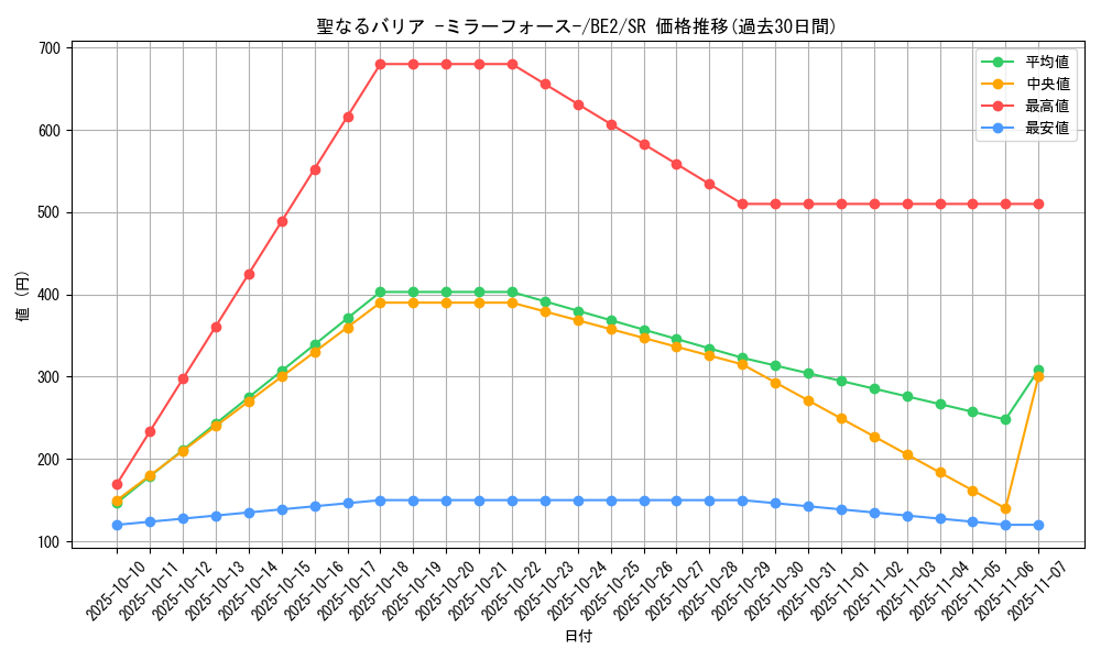card_12916_series_30736_rarity_3_graph