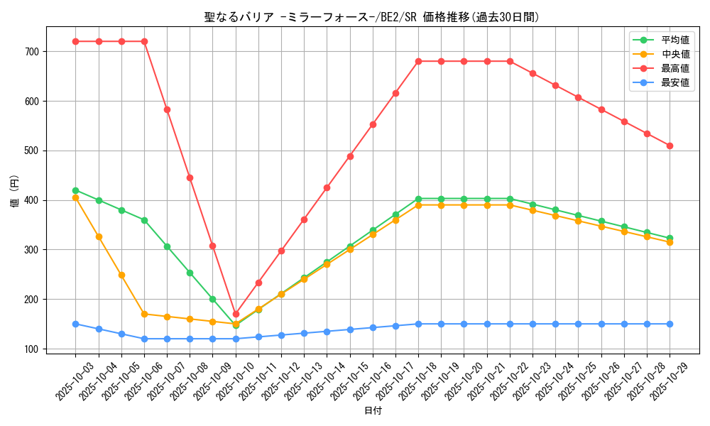 card_12916_series_30736_rarity_3_graph