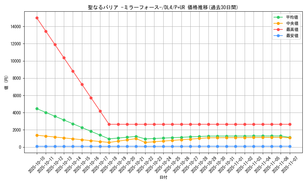 card_12916_series_31189_rarity_495_graph