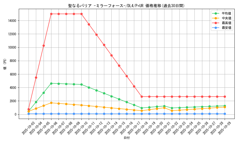 card_12916_series_31189_rarity_495_graph
