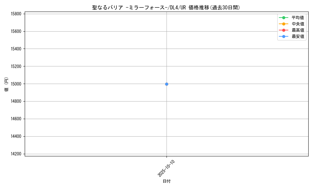 card_12916_series_31189_rarity_7_graph