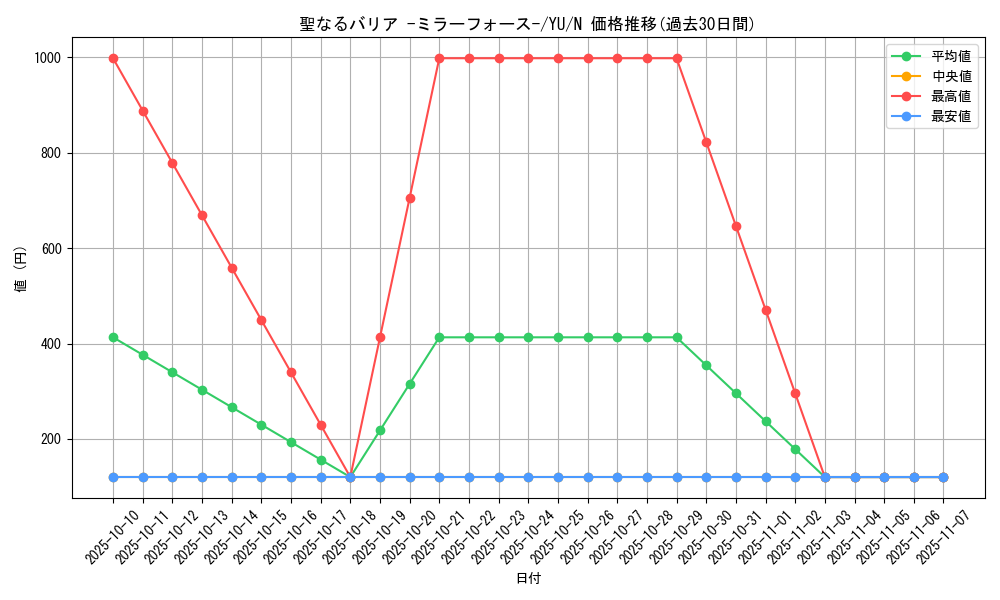card_12916_series_32246_rarity_1_graph