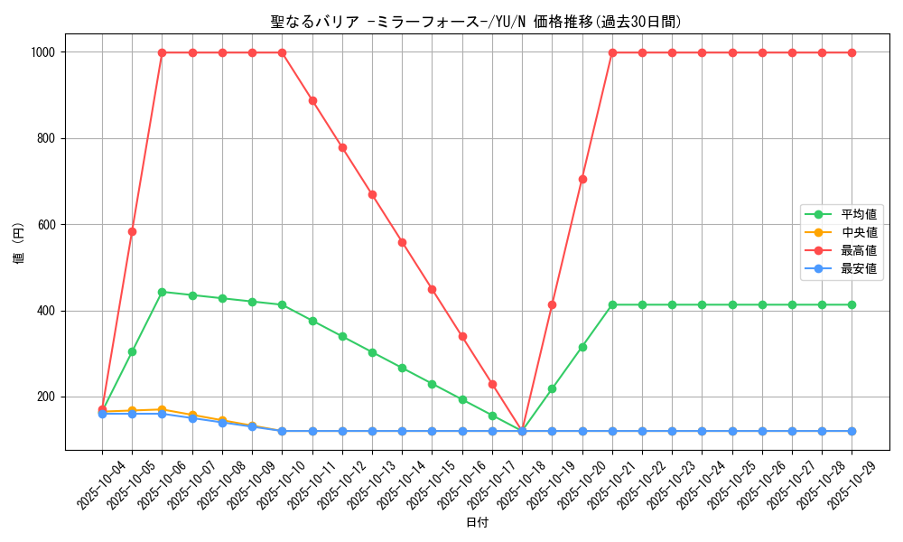 card_12916_series_32246_rarity_1_graph