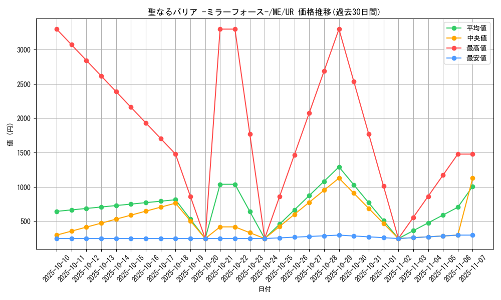 card_12916_series_33453_rarity_7_graph