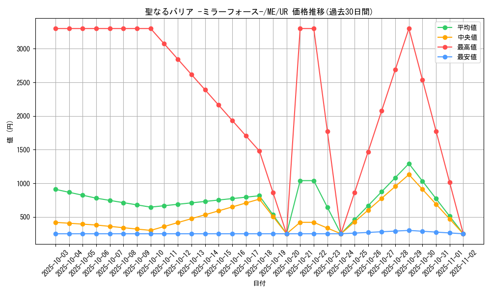 card_12916_series_33453_rarity_7_graph