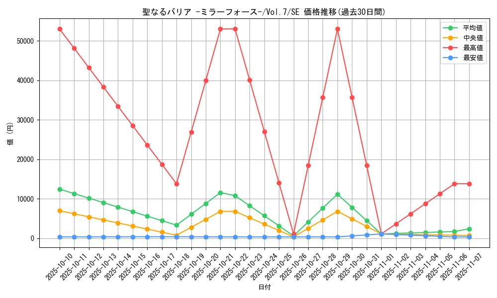 card_12916_series_34238_rarity_5_graph