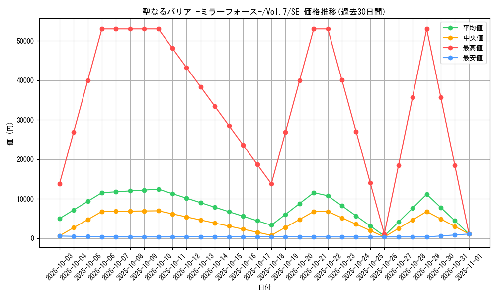 card_12916_series_34238_rarity_5_graph