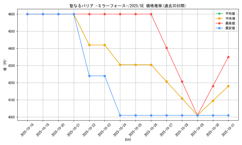 card_12916_series_38579_rarity_5_graph