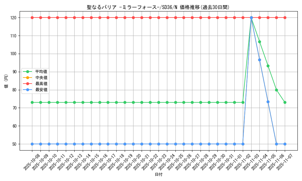 card_12916_series_8745_rarity_1_graph