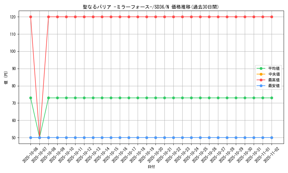 card_12916_series_8745_rarity_1_graph