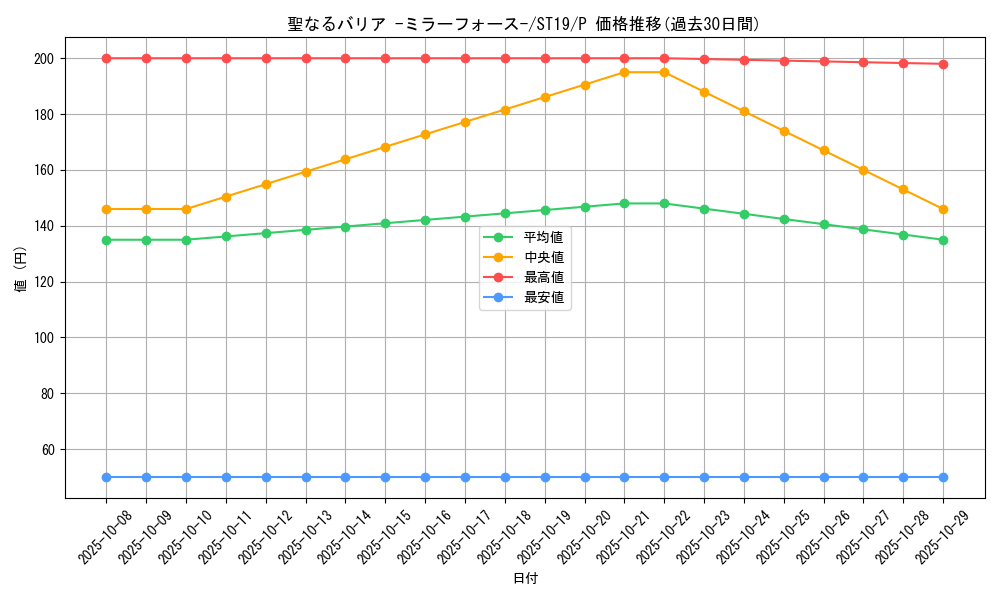 card_12916_series_9071_rarity_2_graph